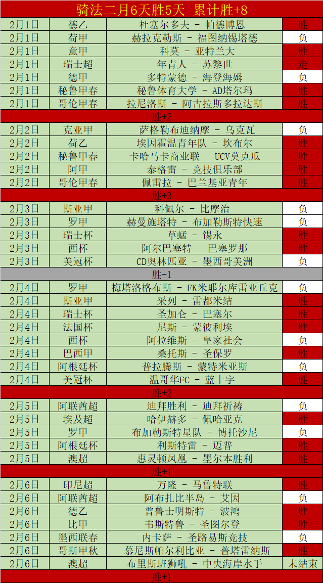 皇家马德里,逆袭曼城,瓜迪奥拉欧,NG体育,NG体育app,NG体育官网,NG体育下载,NG体育入口