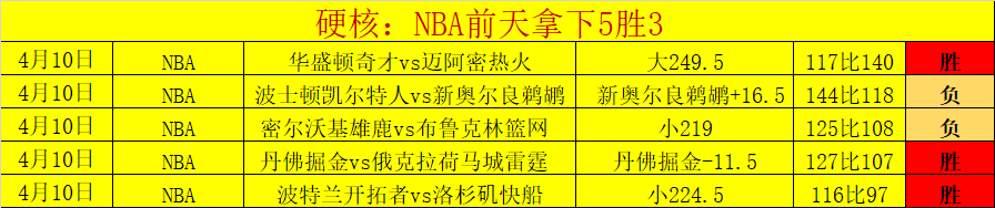 大乐透期号,专家推荐质,合分析,NG体育,NG体育app,NG体育官网,NG体育下载,NG体育入口