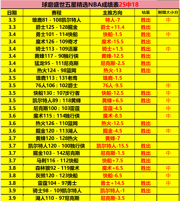 主队困境深,客队强势再,添胜机,NG体育,NG体育app,NG体育官网,NG体育下载,NG体育入口